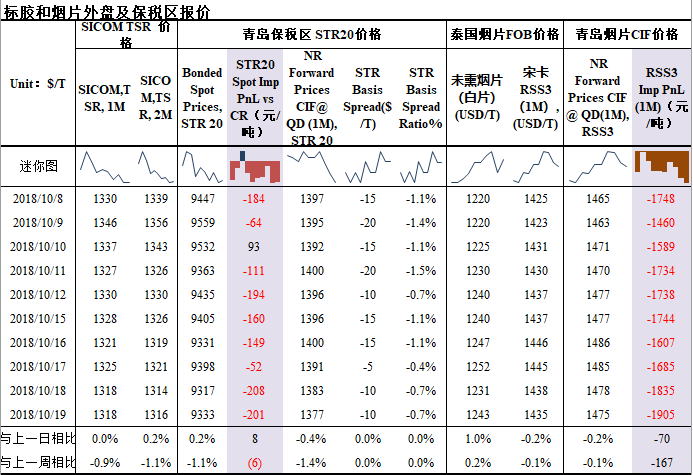 （2024年6月5日）今日天然橡胶期货最新价格行情查询