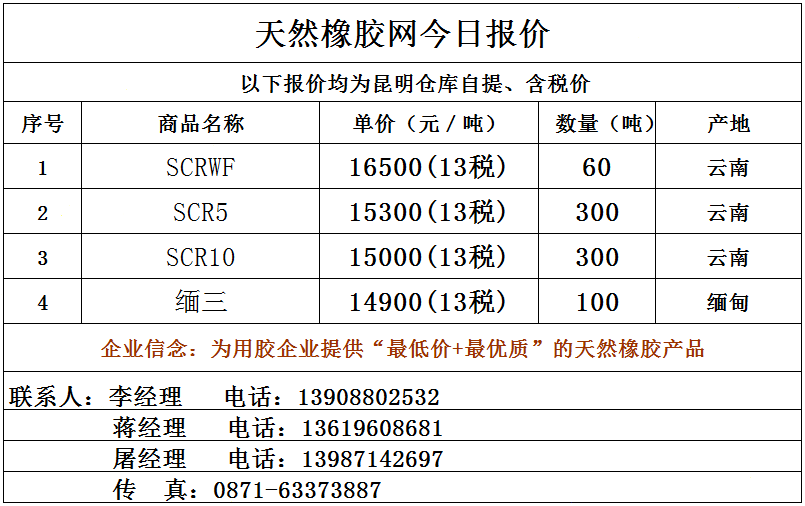 （2024年6月11日）今日天然橡胶期货最新价格行情查询