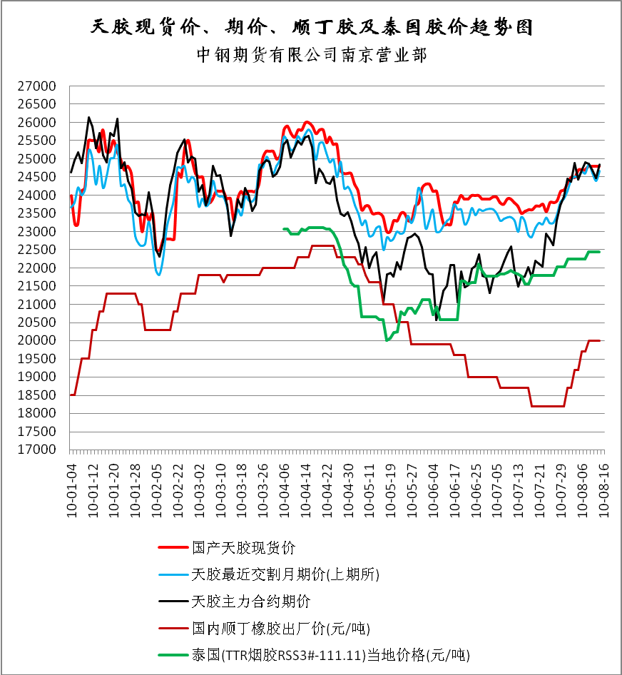 （2024年6月19日）今日天然橡胶期货最新价格行情查询