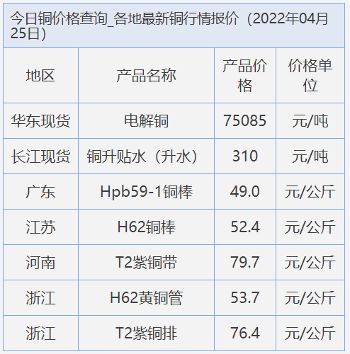 （2024年6月20日）今日天然橡胶期货最新价格行情查询