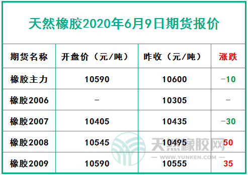 （2024年6月26日）今日天然橡胶期货最新价格行情查询