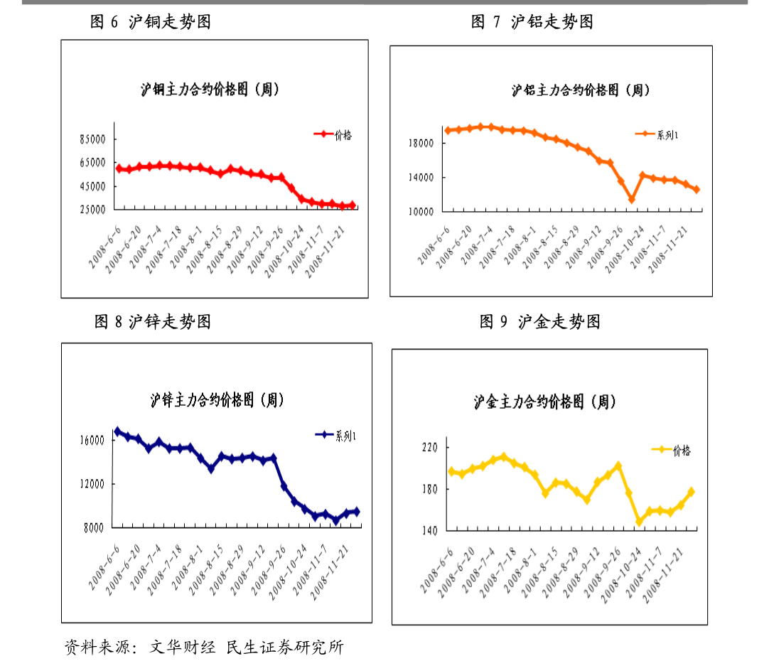 （2024年7月1日）今日天然橡胶期货最新价格行情查询