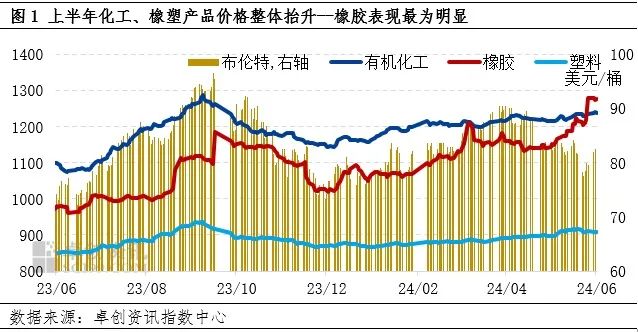 （2024年7月3日）今日天然橡胶期货最新价格行情查询