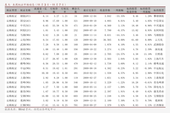 （2024年7月5日）今日天然橡胶期货最新价格行情查询