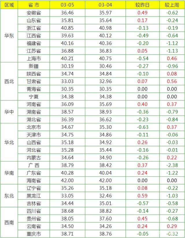 （2024年7月15日）今日天然橡胶期货最新价格行情查询