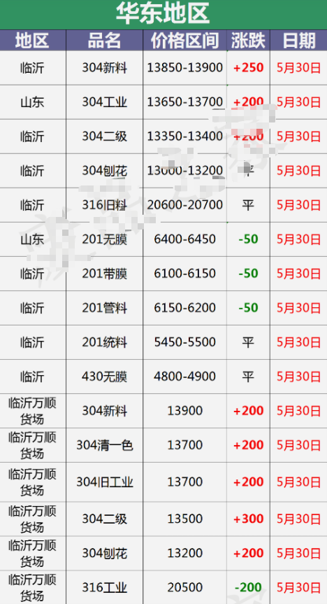 （2024年7月22日）今日天然橡胶期货最新价格行情查询