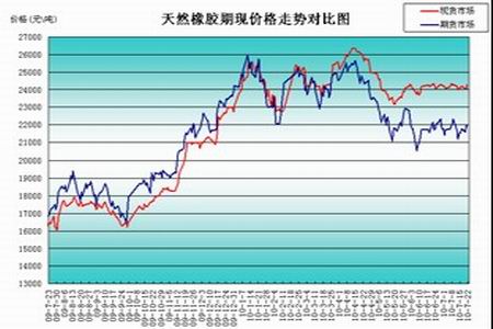 （2024年7月23日）今日天然橡胶期货最新价格行情查询