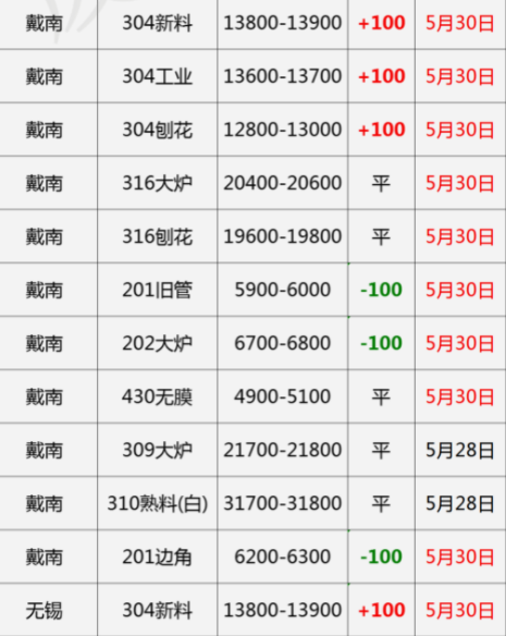 （2024年7月31日）今日天然橡胶期货最新价格行情查询