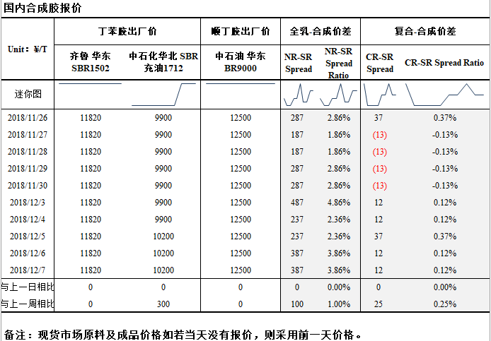 （2024年8月1日）今日天然橡胶期货最新价格行情查询