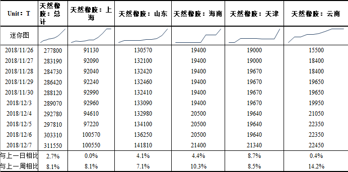 （2024年8月2日）今日天然橡胶期货最新价格行情查询