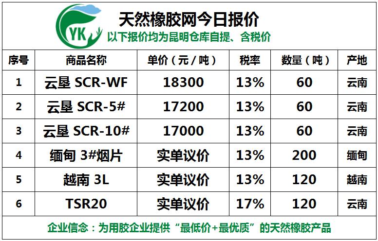 （2024年8月5日）今日天然橡胶期货最新价格行情查询