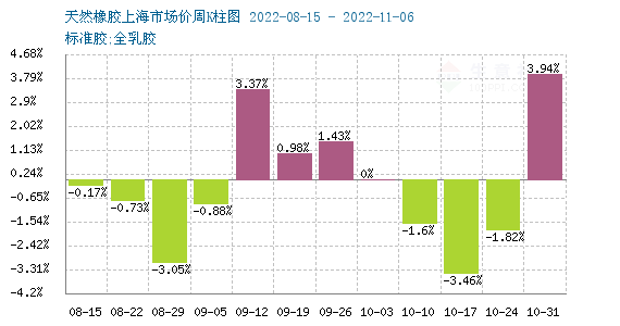 （2024年8月9日）今日天然橡胶期货最新价格行情查询