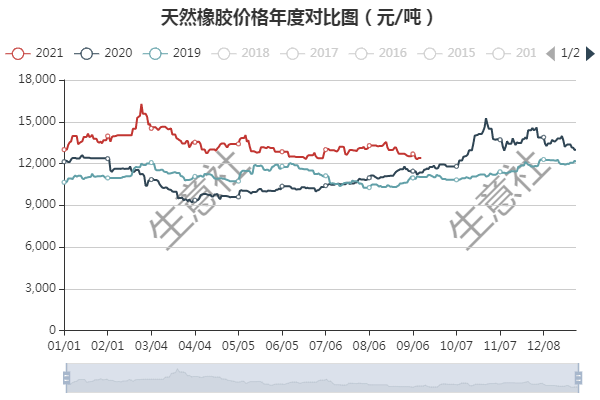 （2024年8月15日）今日天然橡胶期货最新价格行情查询