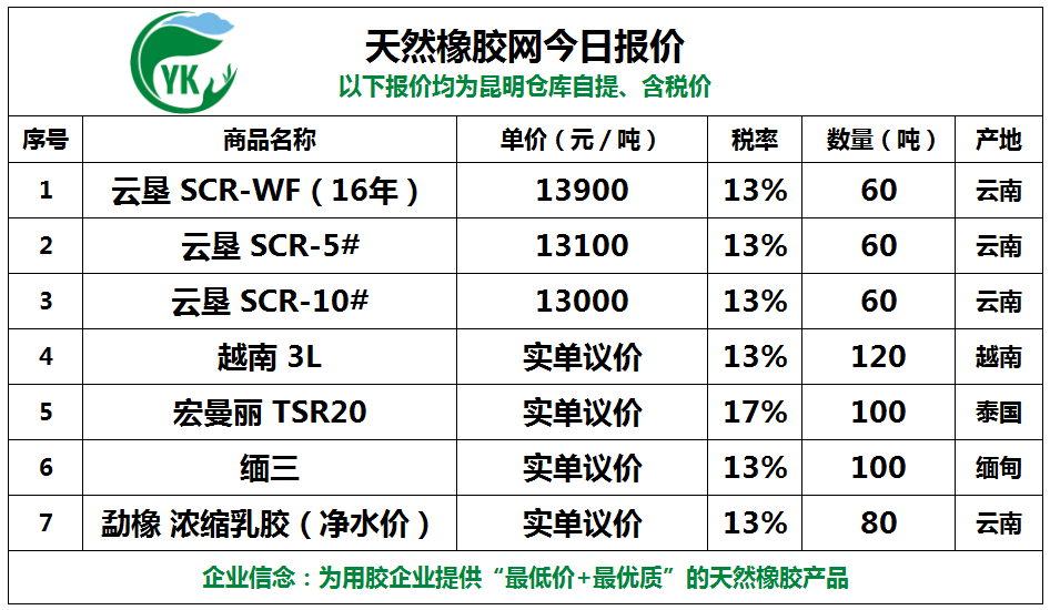 （2024年8月16日）今日天然橡胶期货最新价格行情查询