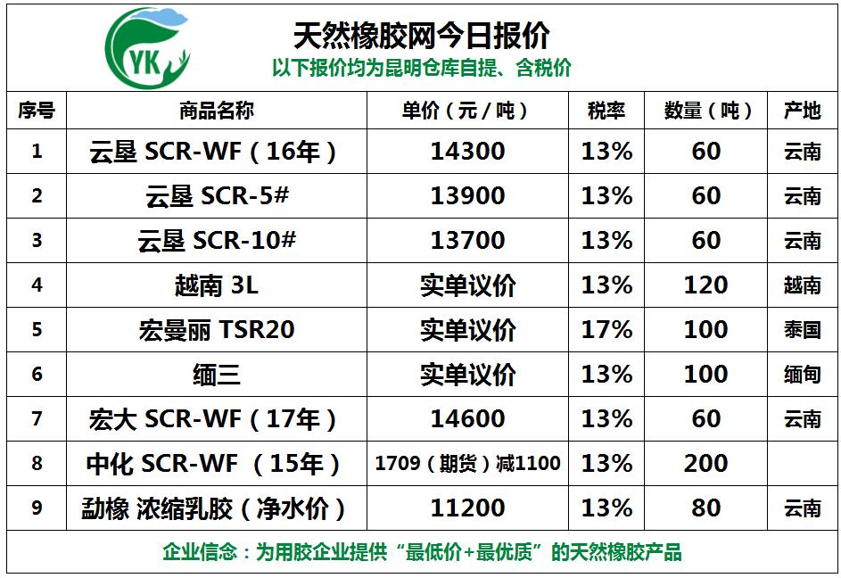 （2024年8月28日）今日天然橡胶期货最新价格行情查询