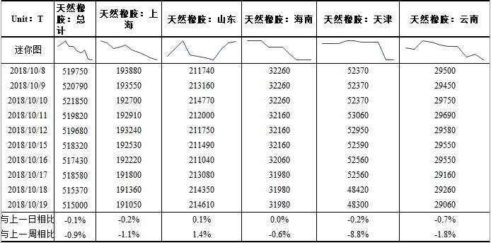 （2024年8月29日）今日天然橡胶期货最新价格行情查询