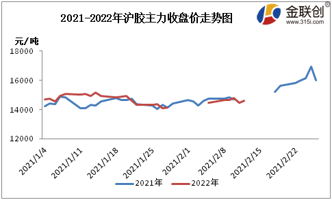 （2024年8月29日）今日天然橡胶期货最新价格行情查询