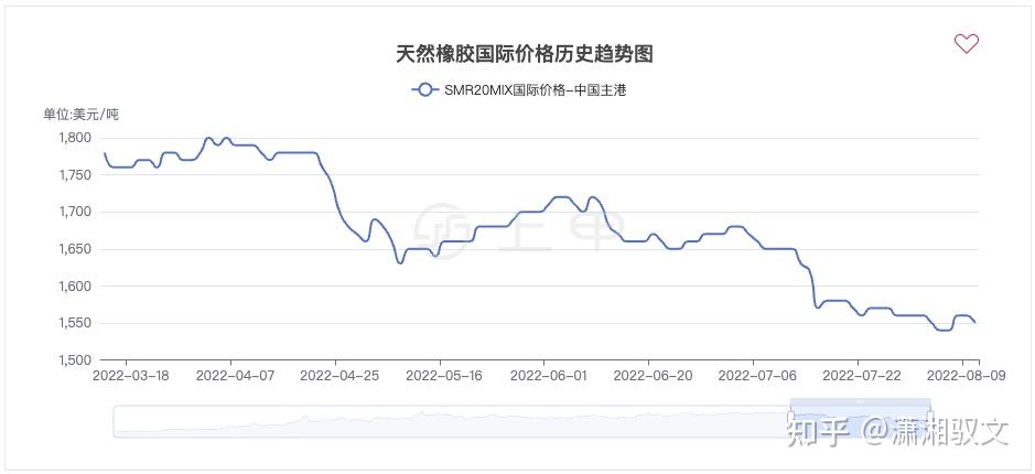 （2024年9月9日）今日天然橡胶期货最新价格行情查询