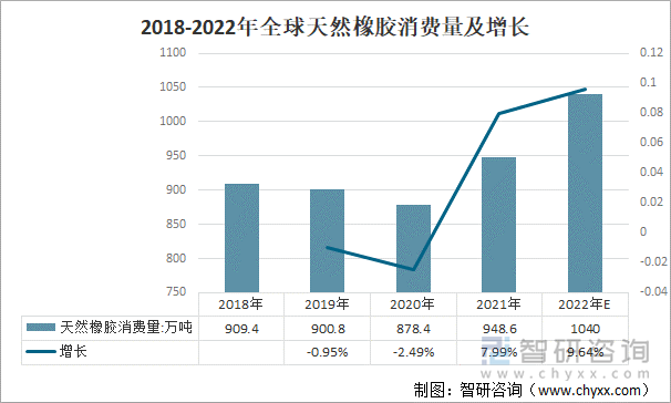 （2024年9月13日）今日天然橡胶期货最新价格行情查询