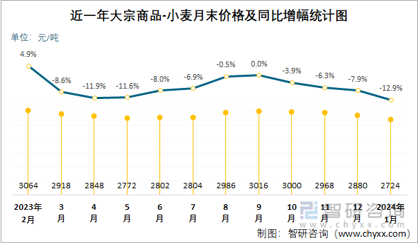 （2024年9月26日）今日天然橡胶期货最新价格行情查询