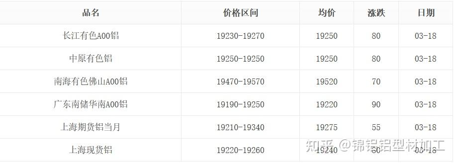 （2024年10月8日）今日天然橡胶期货最新价格行情查询