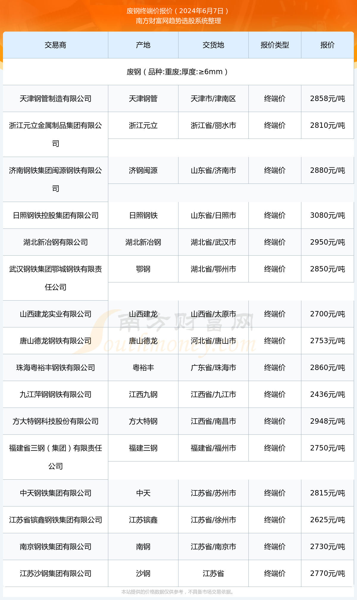 （2024年10月9日）今日天然橡胶期货最新价格行情查询