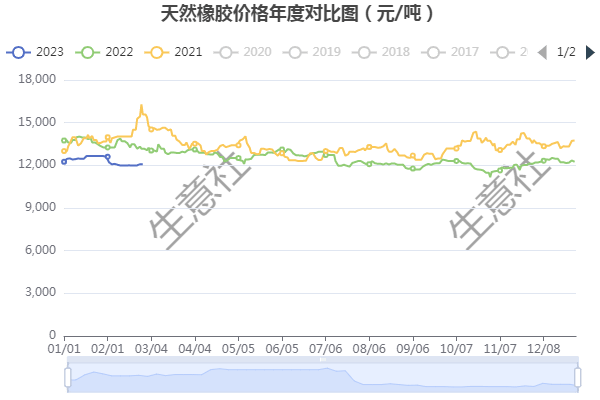(2024年10月15日)今日天然橡胶期货最新价格行情查询