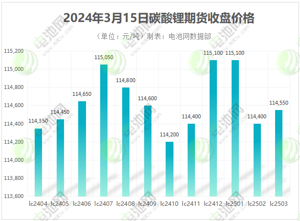 (2024年10月15日)今日天然橡胶期货最新价格行情查询