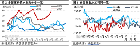 （2024年10月16日）今日天然橡胶期货最新价格行情查询