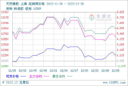 （2024年10月23日）今日天然橡胶期货最新价格行情查询