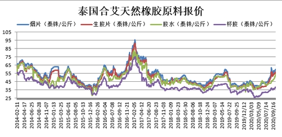 （2024年10月24日）今日天然橡胶期货最新价格行情查询