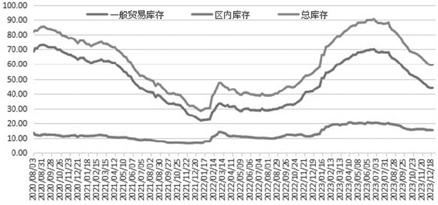 （2024年11月13日）今日天然橡胶期货最新价格行情查询