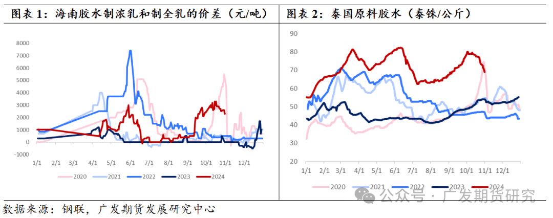 （2024年11月11日）今日天然橡胶期货最新价格行情查询