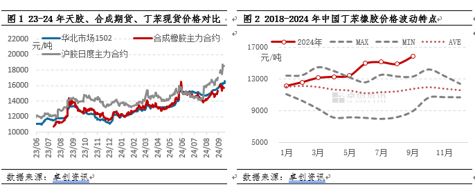 （2024年11月18日）今日天然橡胶期货最新价格行情查询