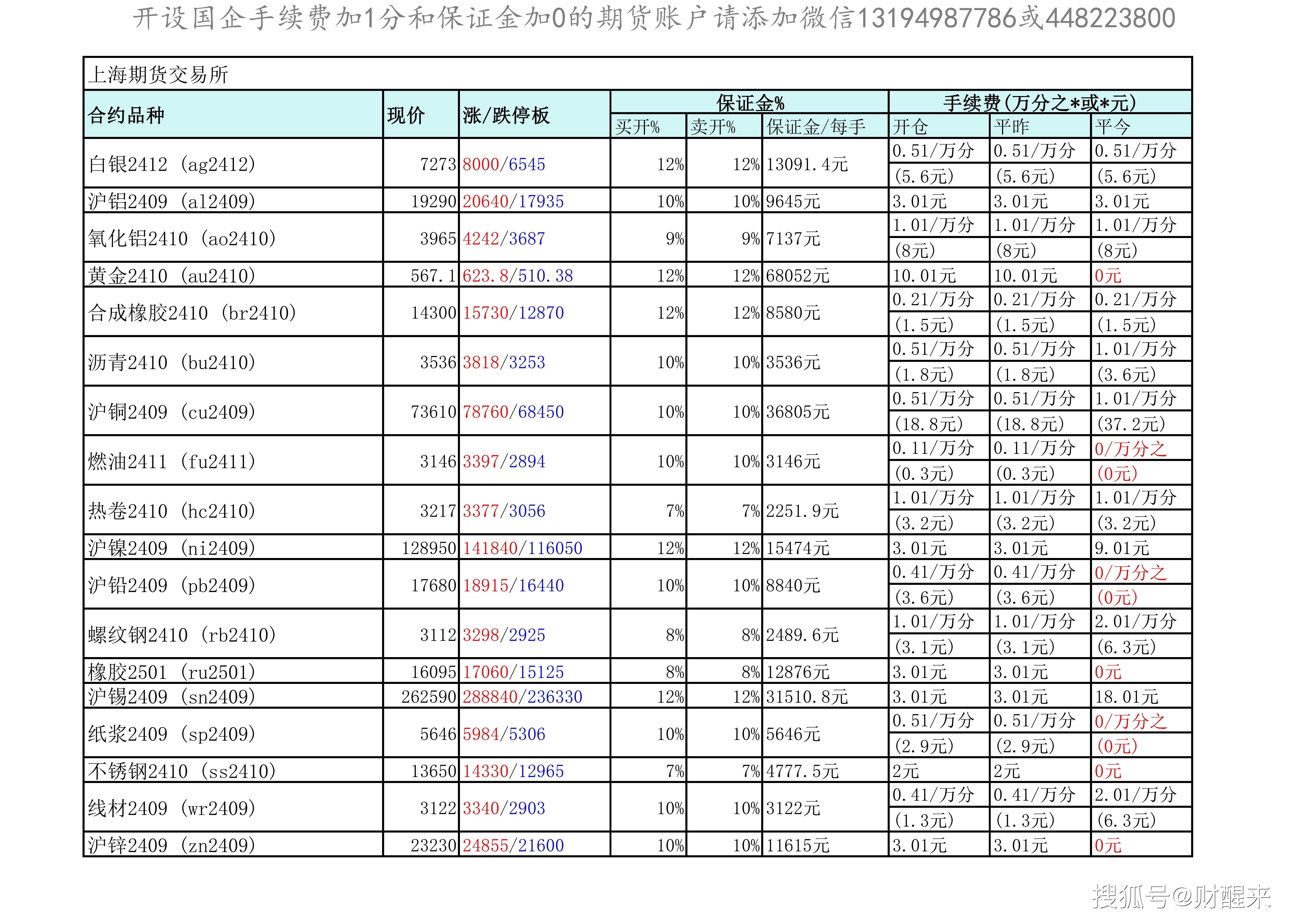 （2024年11月13日）今日天然橡胶期货最新价格行情查询