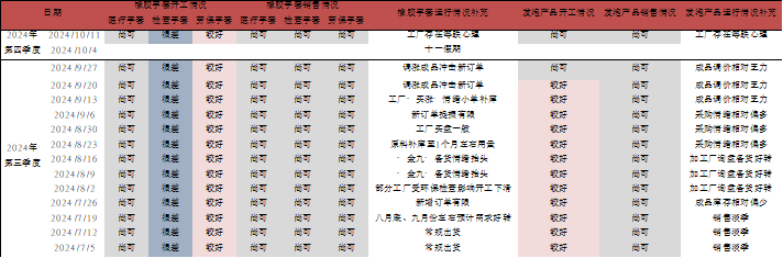 （2024年11月8日）今日天然橡胶期货最新价格行情查询