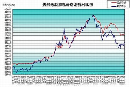 （2024年11月11日）今日天然橡胶期货最新价格行情查询