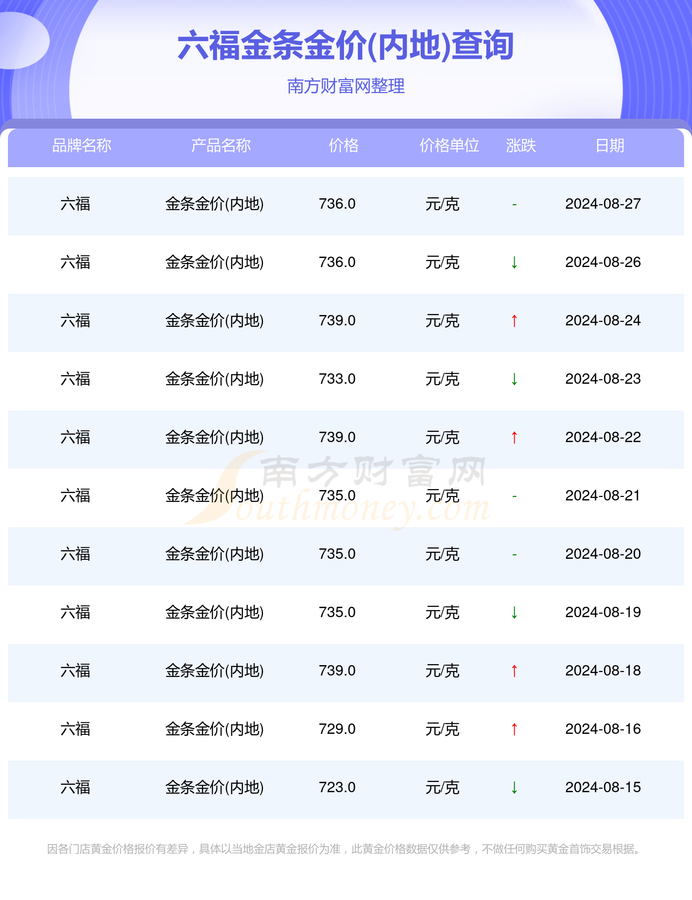 （2024年11月22日）今日天然橡胶期货最新价格行情查询