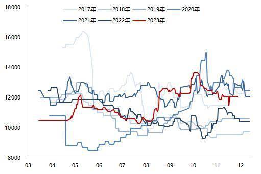 （2024年11月25日）今日天然橡胶期货最新价格行情查询