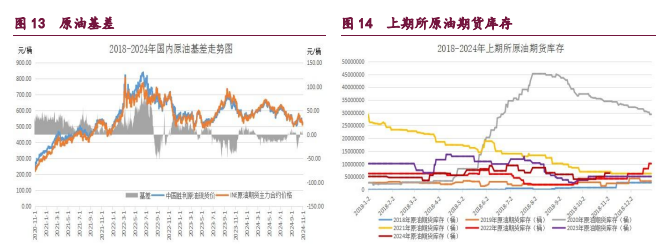 （2024年12月2日）今日天然橡胶期货最新价格行情查询