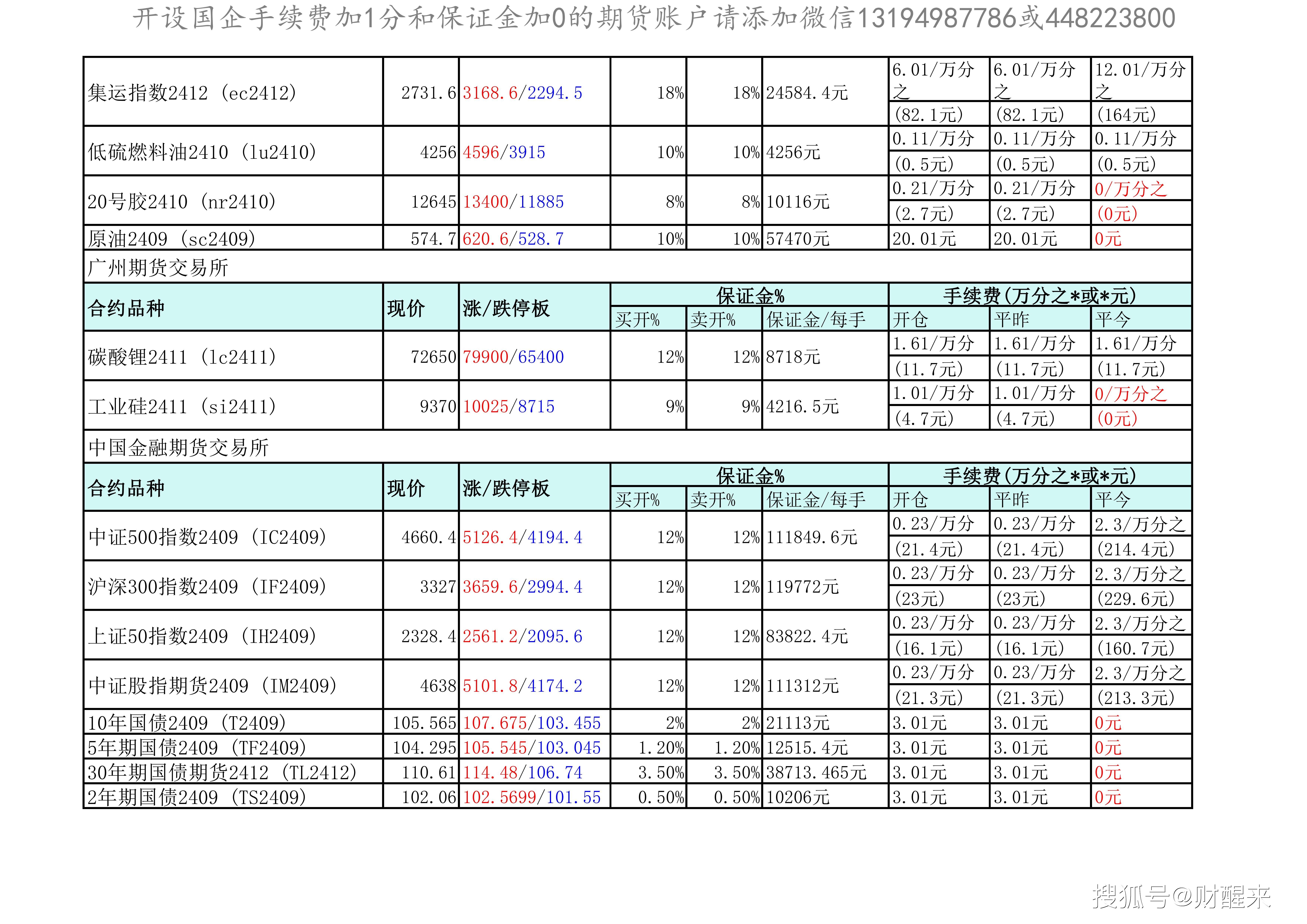 （2024年12月6日）今日天然橡胶期货最新价格行情查询