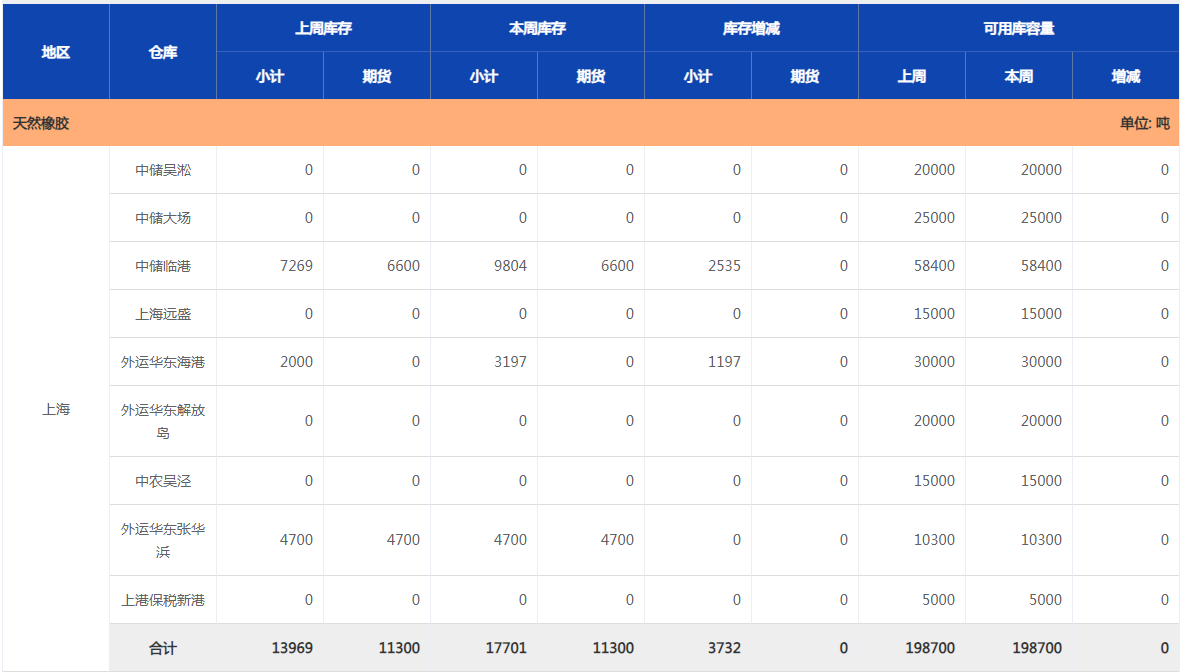 （2024年12月11日）今日天然橡胶期货最新价格行情查询