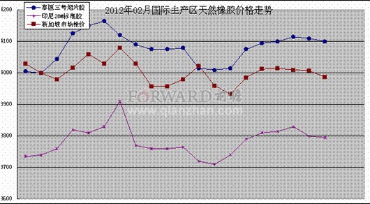 （2024年12月12日）今日天然橡胶期货最新价格行情查询