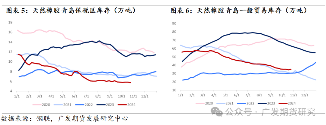 （2024年12月13日）今日天然橡胶期货最新价格行情查询