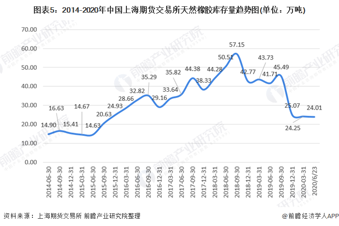 （2024年12月16日）今日天然橡胶期货最新价格行情查询