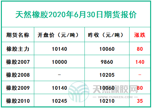 （2024年12月19日）今日天然橡胶期货最新价格行情查询