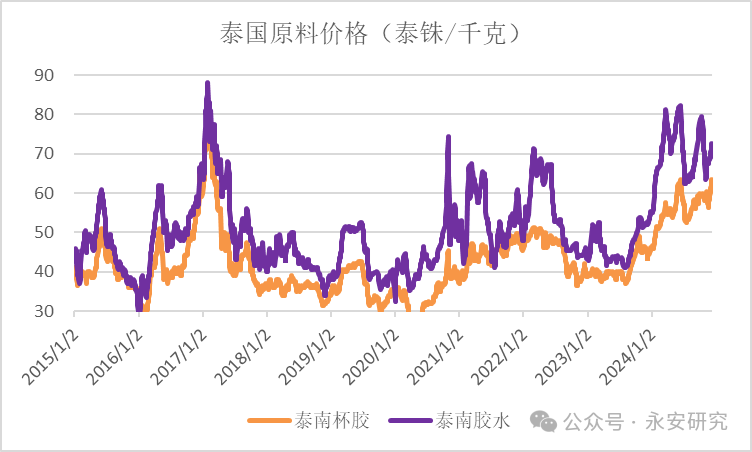 （2024年12月24日）今日天然橡胶期货最新价格行情查询