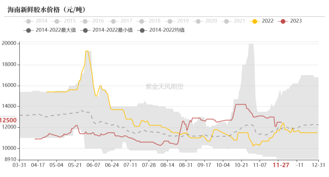 （2024年12月27日）今日天然橡胶期货最新价格行情查询