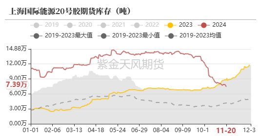 （2024年12月31日）今日天然橡胶期货最新价格行情查询