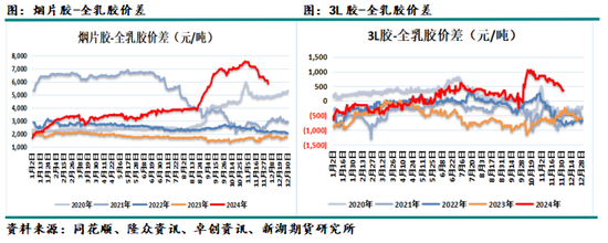 （2024年12月31日）今日天然橡胶期货最新价格行情查询